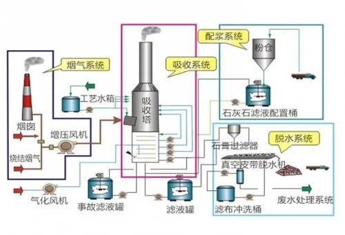 陕西省脱硫脱硝设备组建及工作原理